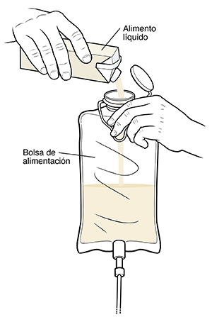 Primer plano de manos que vierten líquido en una bolsa de alimentación.